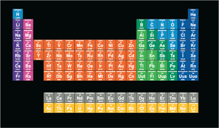 Periodic Table