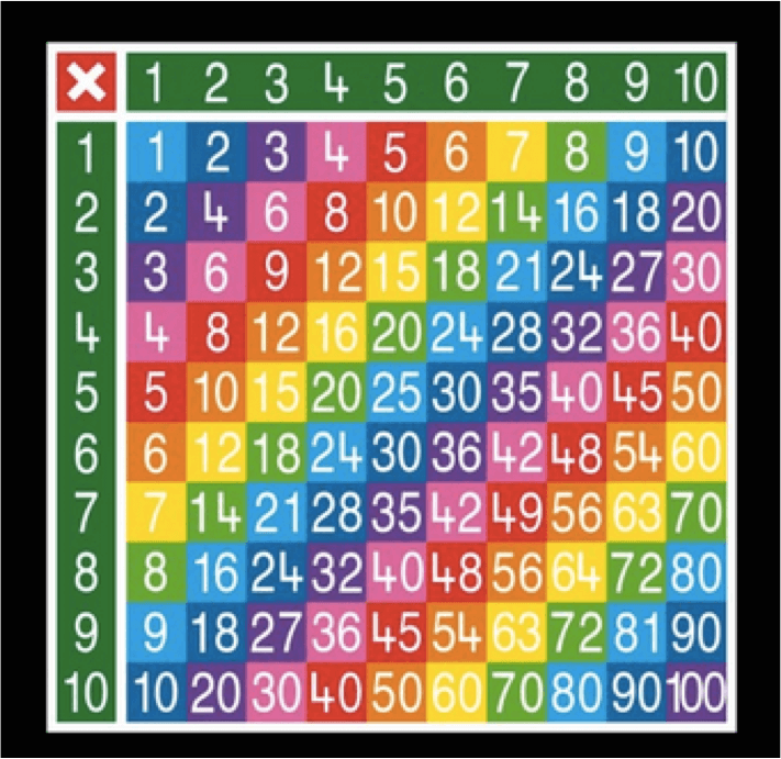 Multiplication Table 10 x 10 Full Solid