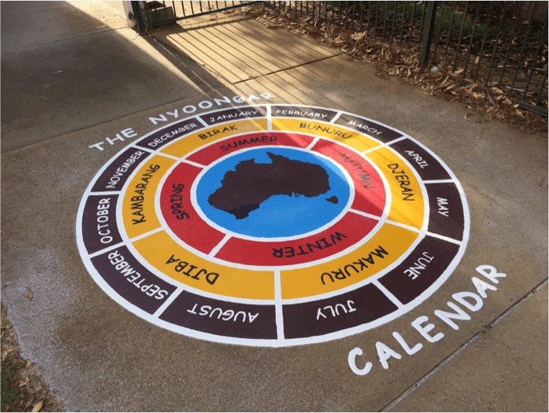 The Nyoongar Calendar Playground Design